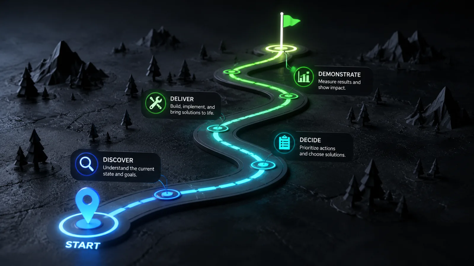 A Roadmap That Ships in Modules