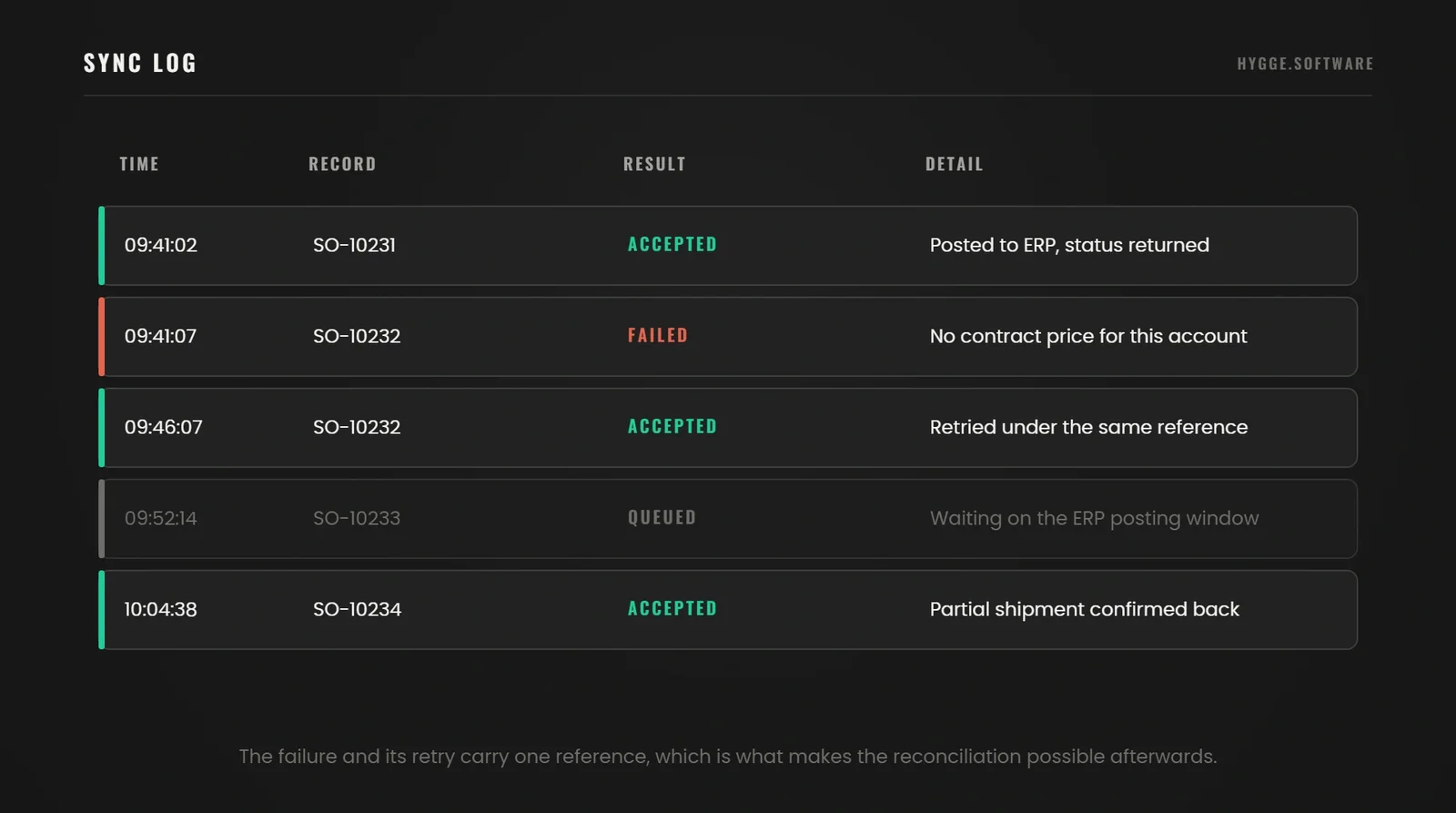 Synchronisation log with successful and failed transfers alongside a marker for the quarterly platform release