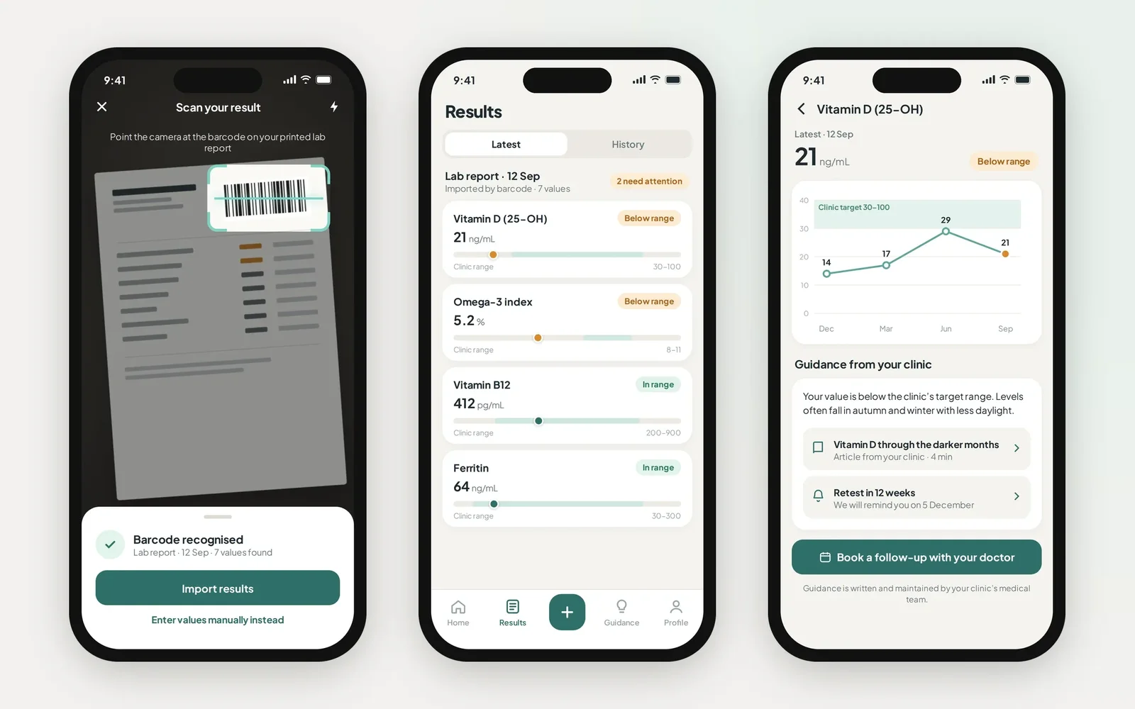 Recreated health app screens: barcode scan of a printed lab report, imported results with clinic ranges, and an indicator trend with clinic guidance