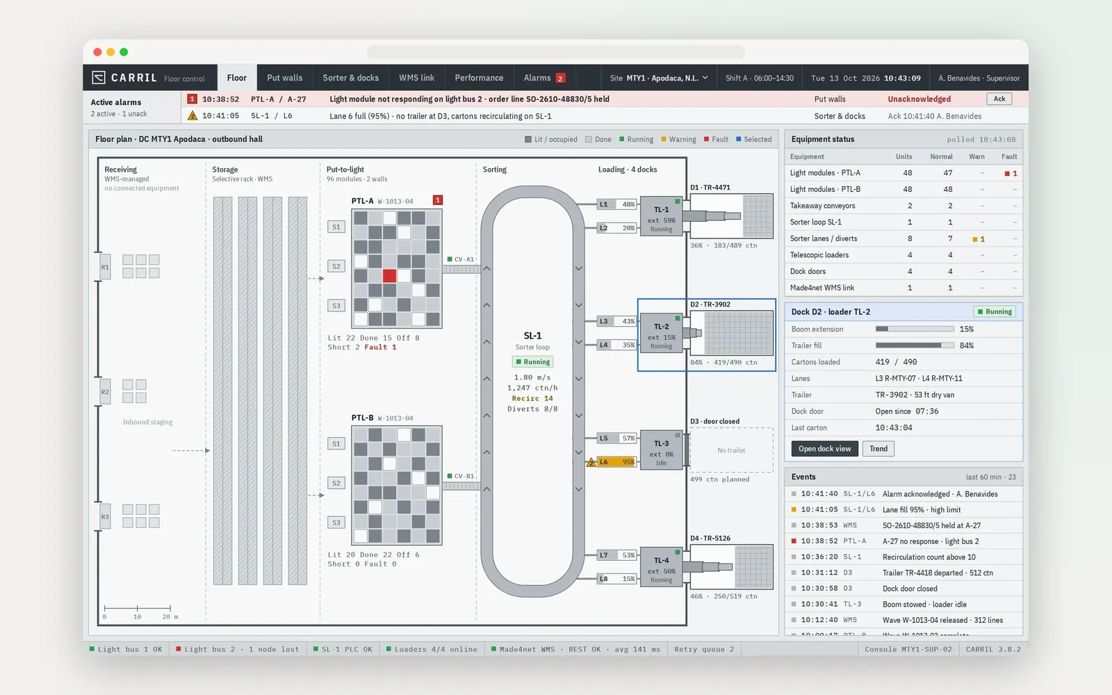 Screen of the floor control console: pick-to-light walls, sorter lanes and docks with loaders and alarms, demo data