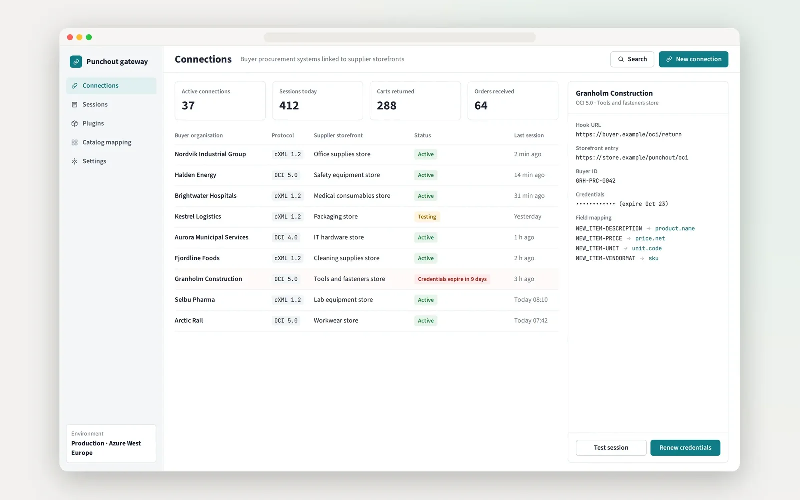 Illustrative screen of punchout connections between buyer procurement systems and supplier storefronts over cXML and OCI, demo data