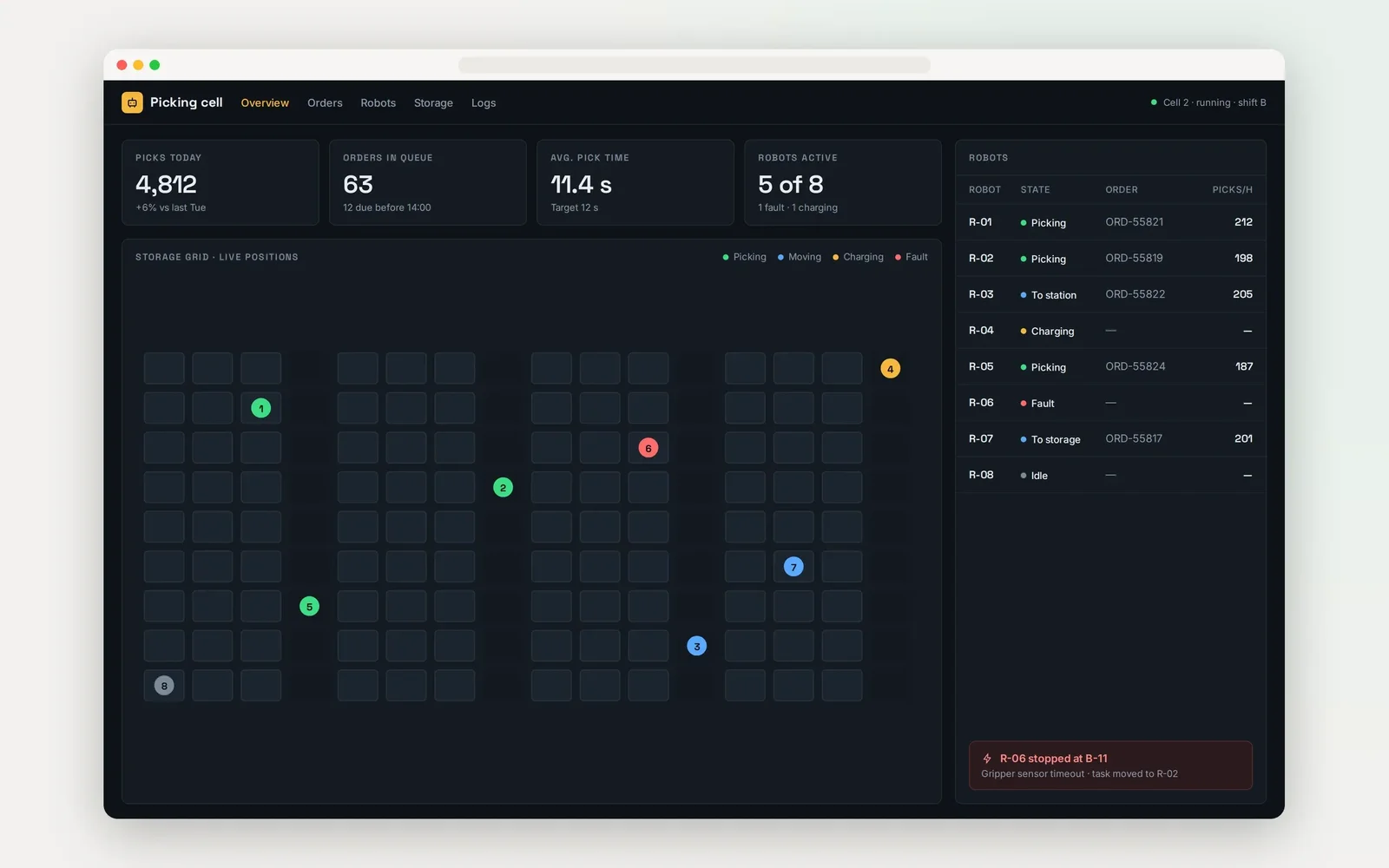 Illustrative screen of a robotic picking cell: robots on the storage grid, their state and picks per hour, demo data