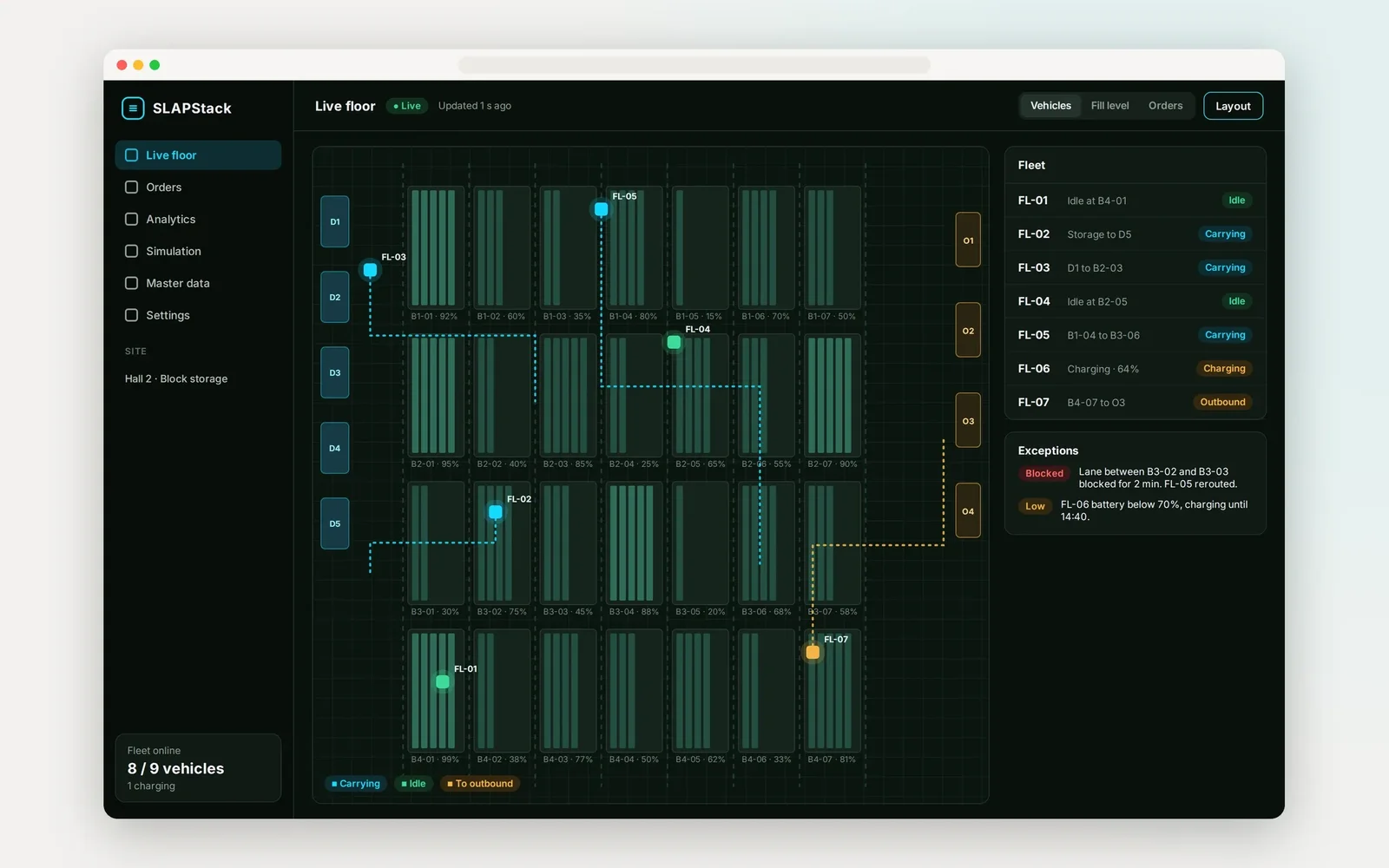 Recreated SLAPStack live floor: a block storage warehouse map with fill levels, autonomous forklifts and their routes, the fleet list and exceptions