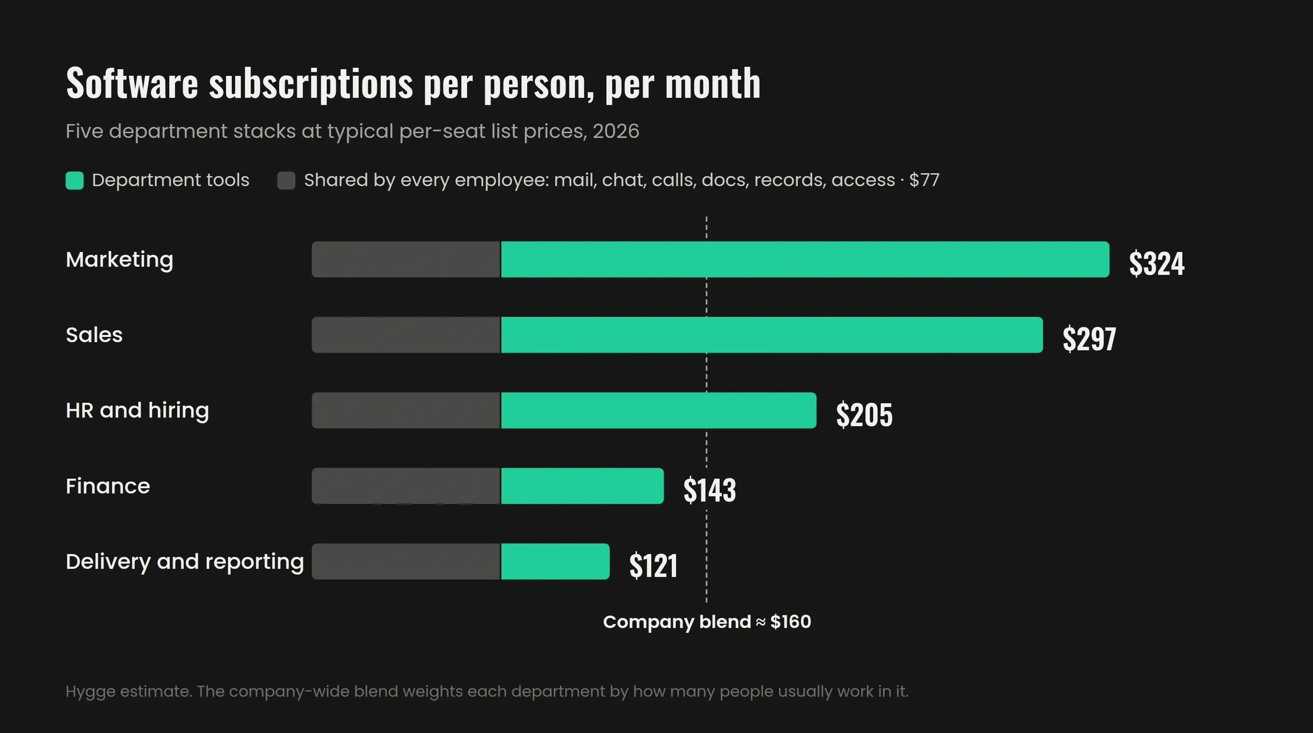 How the $160 adds up