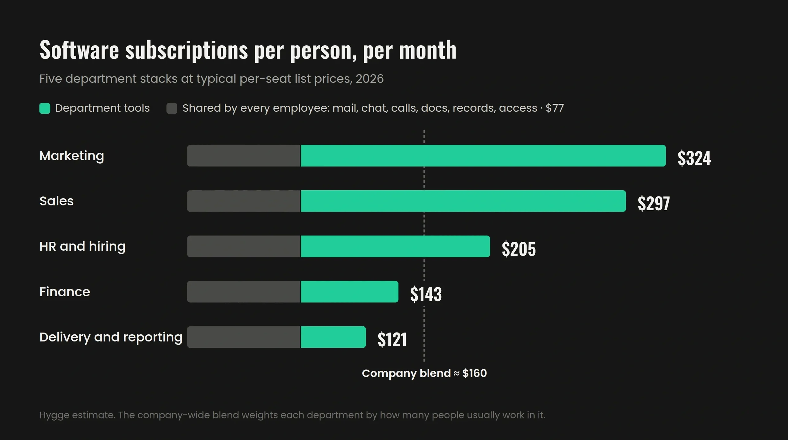 How the $160 adds up