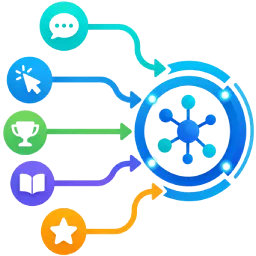 xAPI (Experience API)